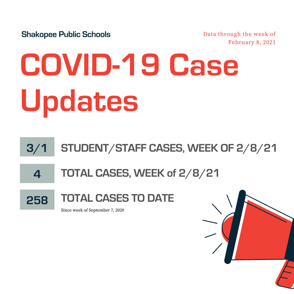 Current COVID-19 Case Data Current COVID-19 Case Data